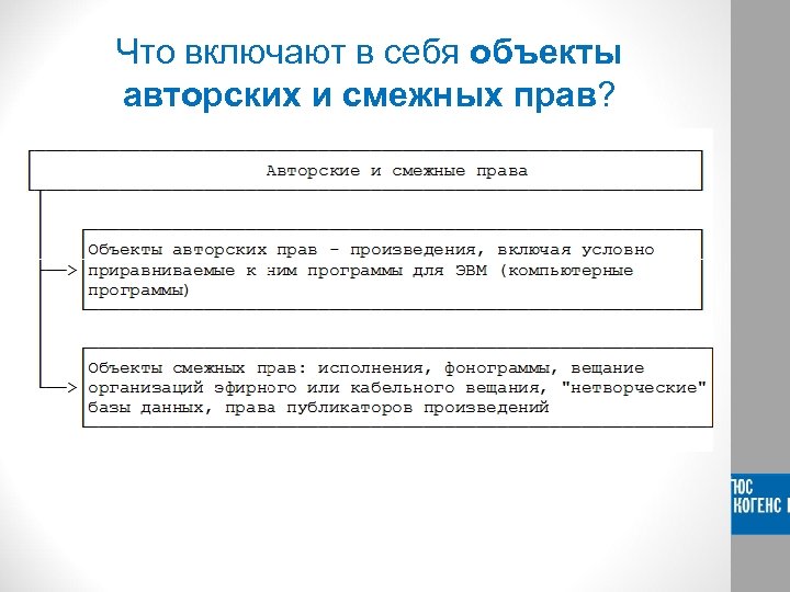 Что включают в себя объекты авторских и смежных прав? 