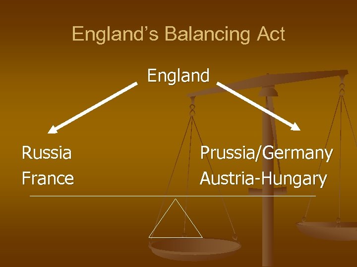 England’s Balancing Act England Russia France Prussia/Germany Austria-Hungary 