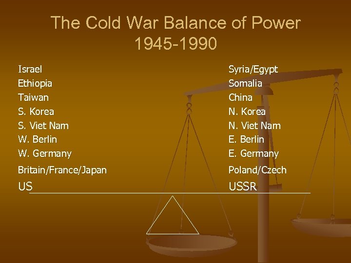 The Cold War Balance of Power 1945 -1990 Israel Ethiopia Taiwan S. Korea S.