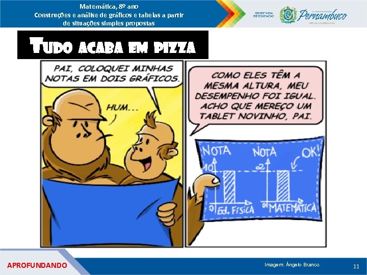 Matemática, 8º ano Construções e análise de gráficos e tabelas a partir de situações