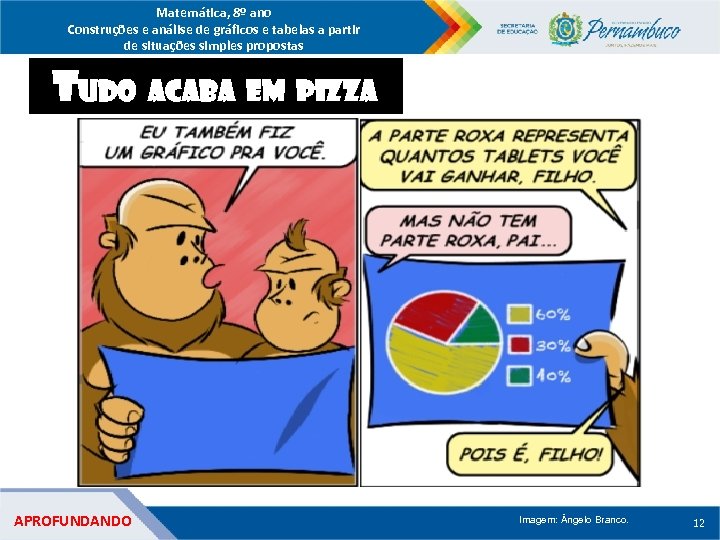 Matemática, 8º ano Construções e análise de gráficos e tabelas a partir de situações