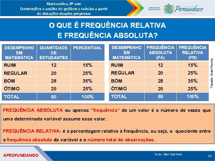 Matemática, 8º ano Construções e análise de gráficos e tabelas a partir de situações