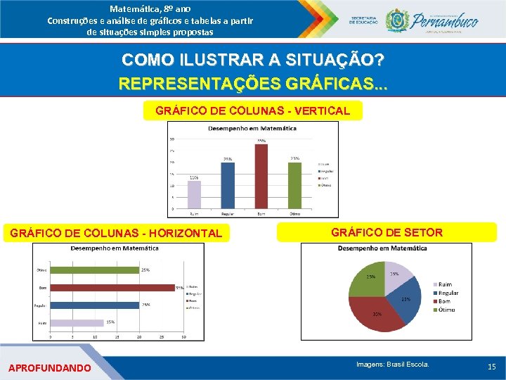 Matemática, 8º ano Construções e análise de gráficos e tabelas a partir de situações