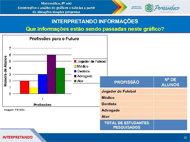 Matemática, 8º ano Construções e análise de gráficos e tabelas a partir de situações