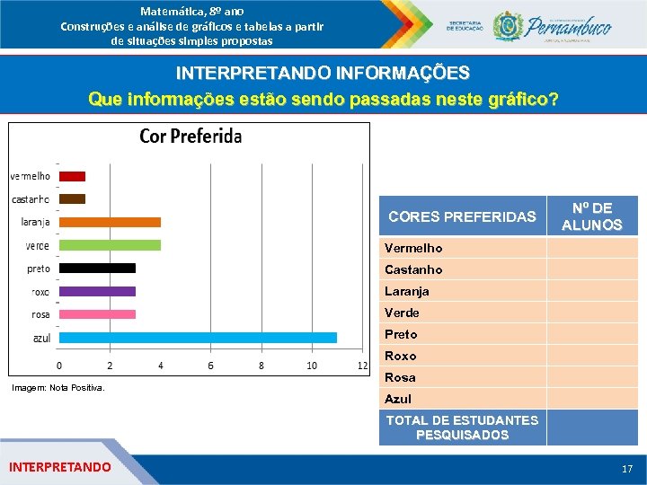 Matemática, 8º ano Construções e análise de gráficos e tabelas a partir de situações