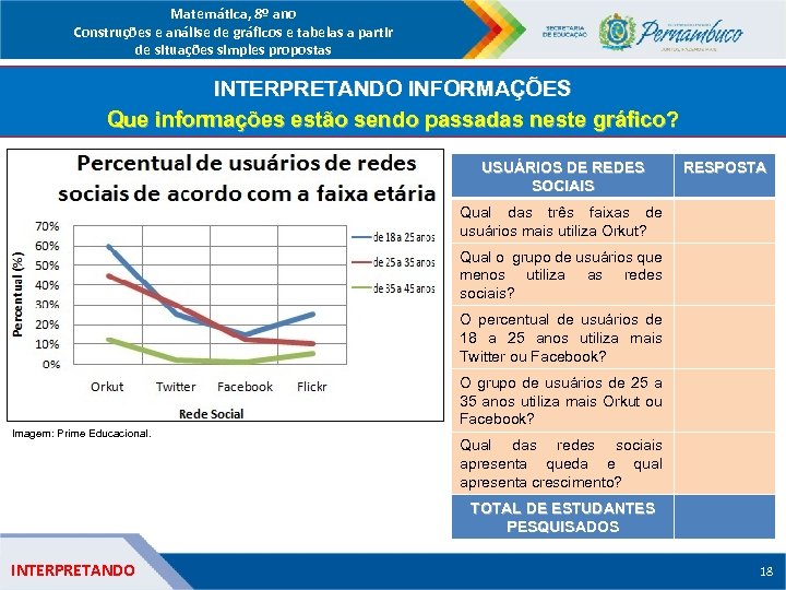 Matemática, 8º ano Construções e análise de gráficos e tabelas a partir de situações