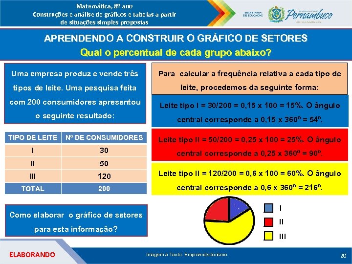 Matemática, 8º ano Construções e análise de gráficos e tabelas a partir de situações