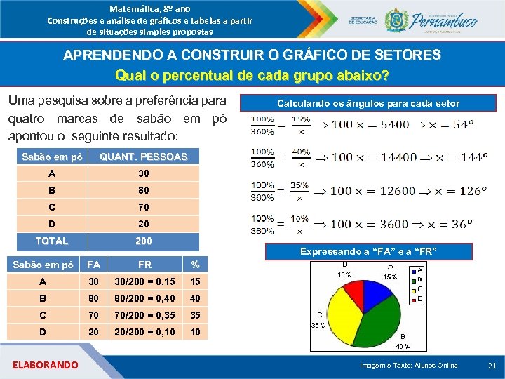 Matemática, 8º ano Construções e análise de gráficos e tabelas a partir de situações