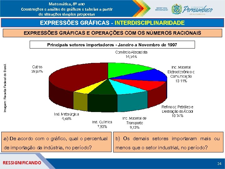 Matemática, 8º ano Construções e análise de gráficos e tabelas a partir de situações