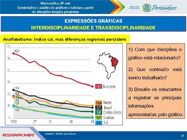 Matemática, 8º ano Construções e análise de gráficos e tabelas a partir de situações