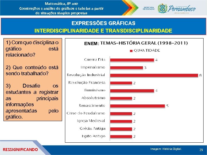 Matemática, 8º ano Construções e análise de gráficos e tabelas a partir de situações