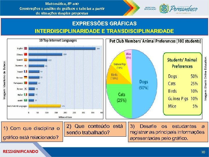 Matemática, 8º ano Construções e análise de gráficos e tabelas a partir de situações