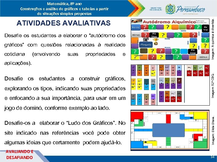 ATIVIDADES AVALIATIVAS Desafie os estudantes a elaborar o “autódromo dos gráficos” com questões relacionadas