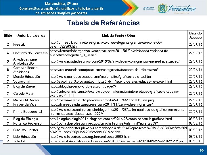 Matemática, 8º ano Construções e análise de gráficos e tabelas a partir de situações