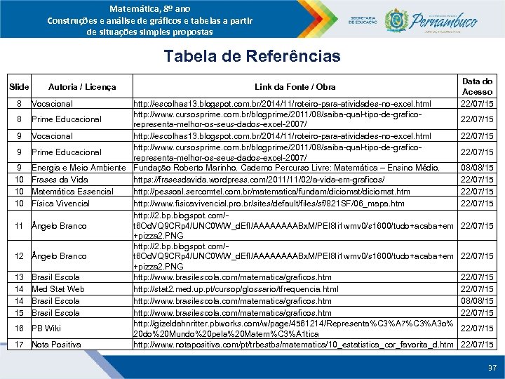 Matemática, 8º ano Construções e análise de gráficos e tabelas a partir de situações