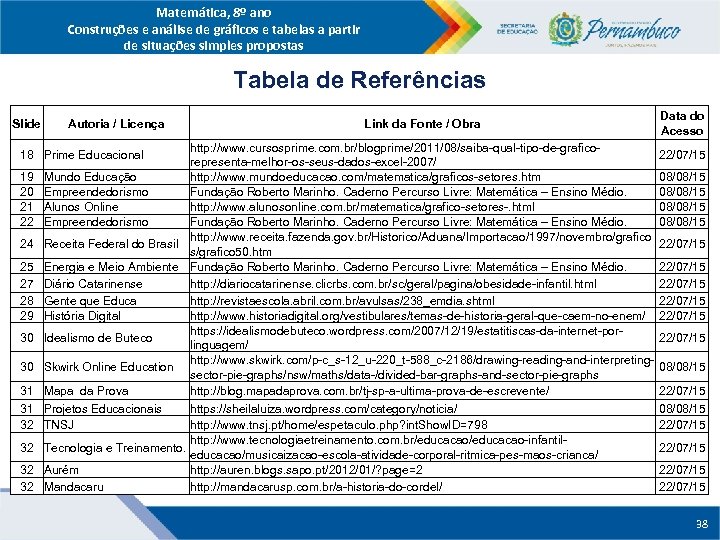 Matemática, 8º ano Construções e análise de gráficos e tabelas a partir de situações