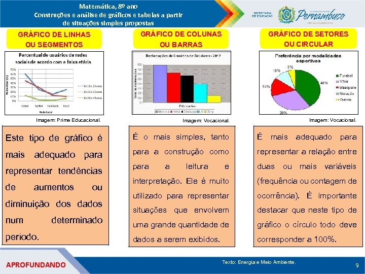 Matemática, 8º ano Construções e análise de gráficos e tabelas a partir de situações