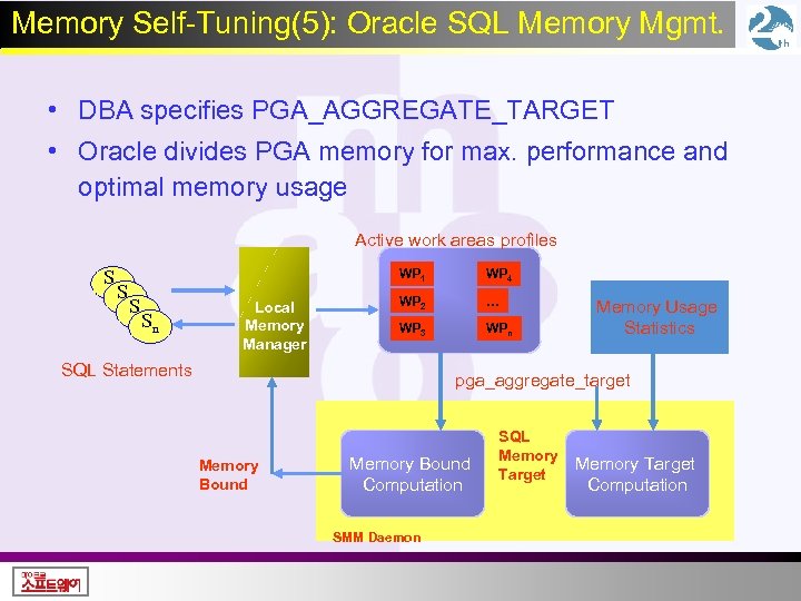 Memory Self-Tuning(5): Oracle SQL Memory Mgmt. • DBA specifies PGA_AGGREGATE_TARGET • Oracle divides PGA