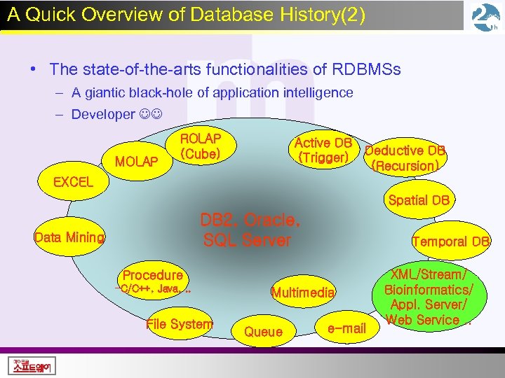 A Quick Overview of Database History(2) • The state-of-the-arts functionalities of RDBMSs – A