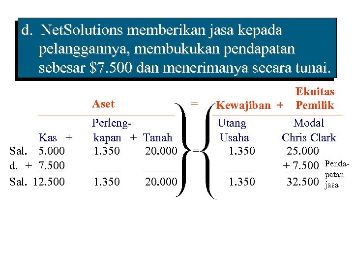 d. Net. Solutions memberikan jasa kepada pelanggannya, membukukan pendapatan sebesar $7. 500 dan menerimanya