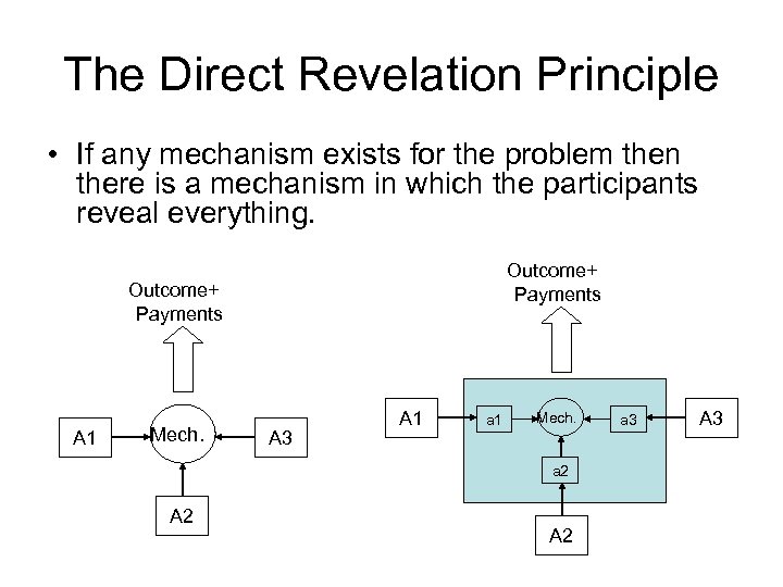 The Direct Revelation Principle • If any mechanism exists for the problem then there