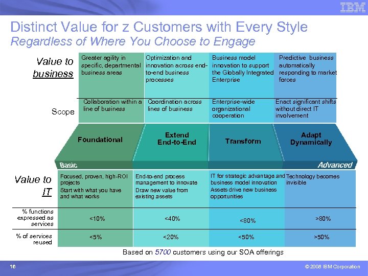 Distinct Value for z Customers with Every Style Regardless of Where You Choose to
