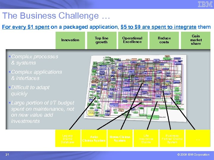 The Business Challenge … For every $1 spent on a packaged application, $5 to