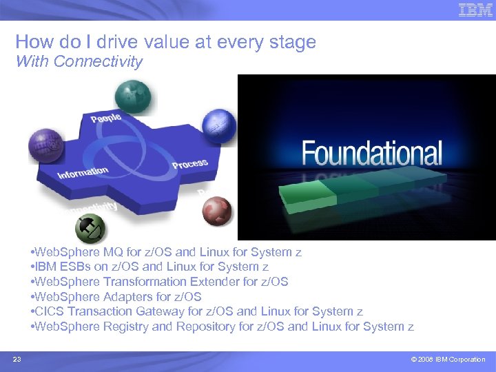 How do I drive value at every stage With Connectivity • Web. Sphere MQ