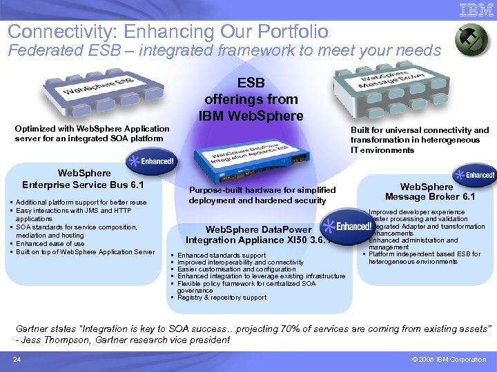 Connectivity: Enhancing Our Portfolio Federated ESB – integrated framework to meet your needs ESB