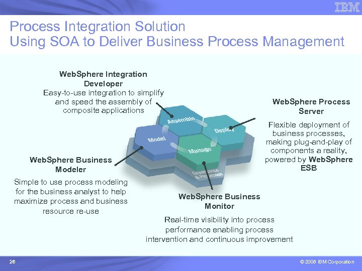 Process Integration Solution Using SOA to Deliver Business Process Management Web. Sphere Integration Developer