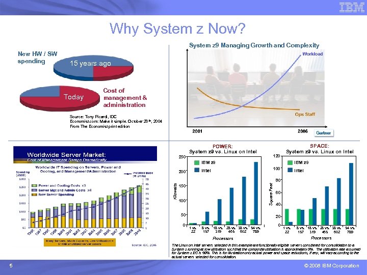Why System z Now? System z 9 Managing Growth and Complexity New HW /
