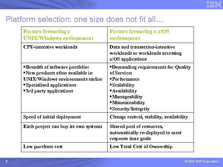 Platform selection: one size does not fit all… Factors favouring a UNIX/Windows environment CPU-intensive
