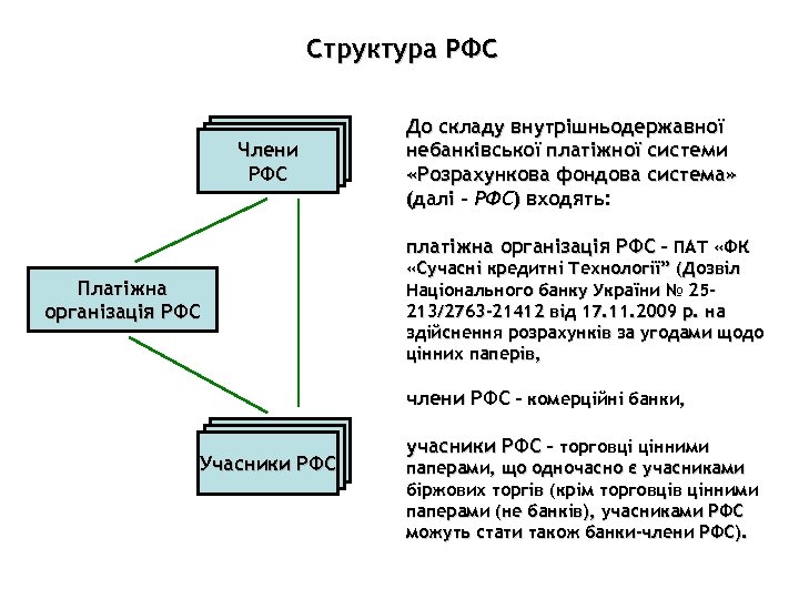 Структура РФС Члени РФС До складу внутрішньодержавної небанківської платіжної системи «Розрахункова фондова система» (далі