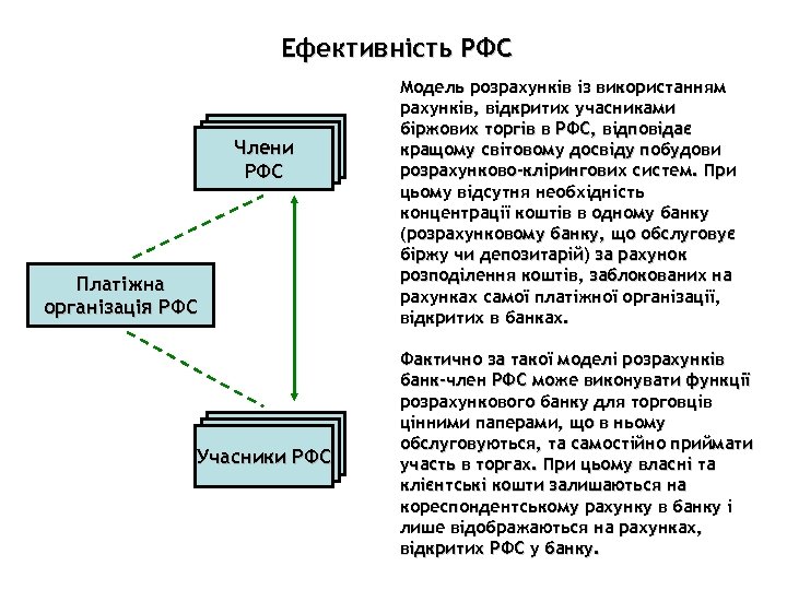 Ефективність РФС Члени РФС Платіжна організація РФС Учасники РФС Модель розрахунків із використанням рахунків,