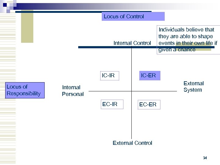 Locus of Control Internal Control IC-IR Locus of Responsibility Individuals believe that they are