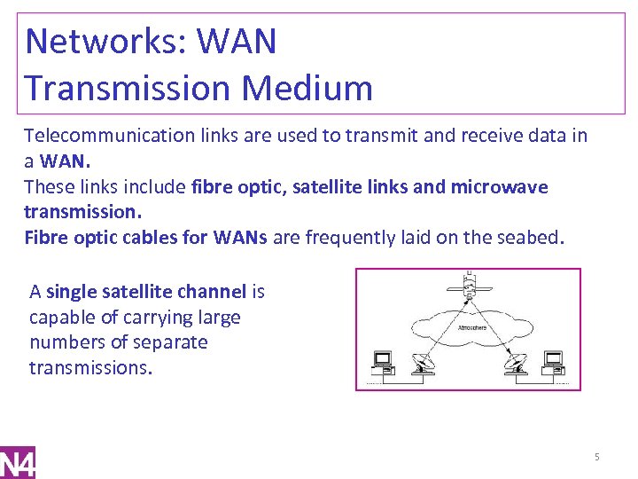 Networks: WAN Transmission Medium Telecommunication links are used to transmit and receive data in