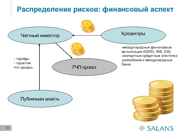 Распределение рисков: финансовый аспект Кредиторы Частный инвестор - тарифы - гарантия min дохода Публичная