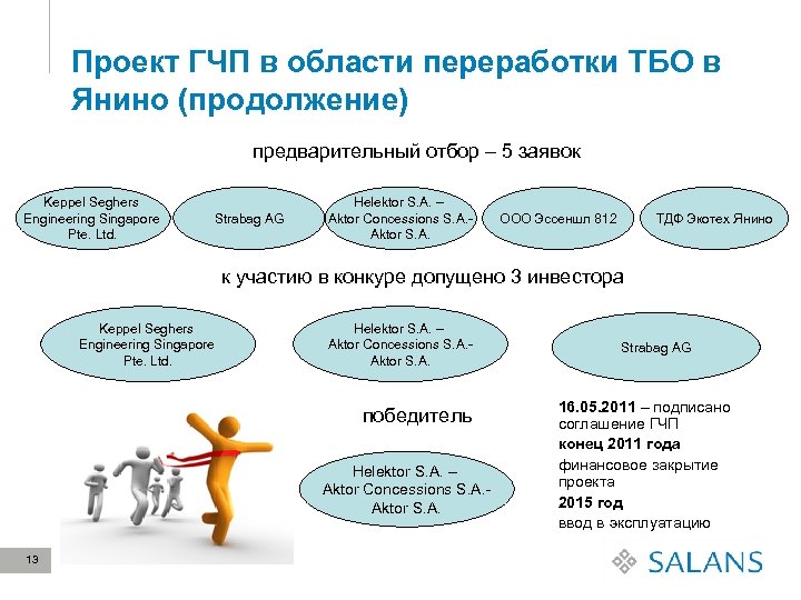 Проект ГЧП в области переработки ТБО в Янино (продолжение) предварительный отбор – 5 заявок