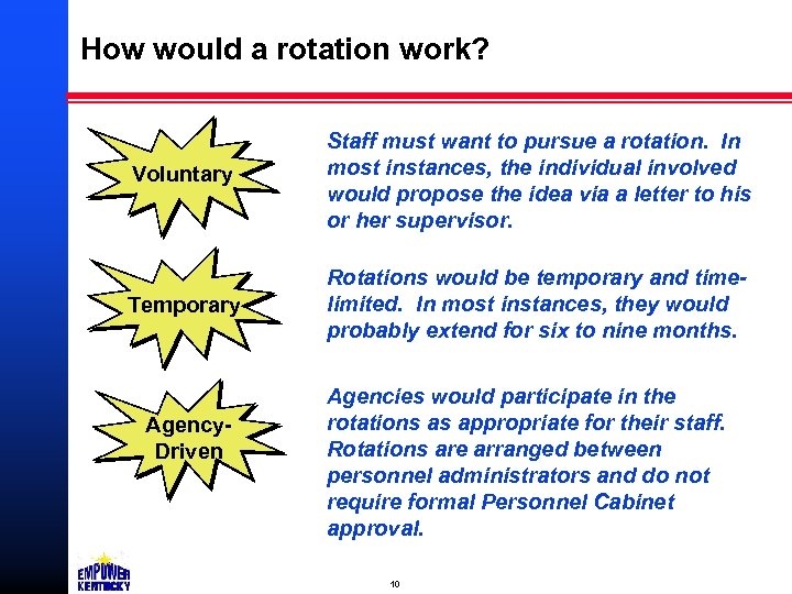 How would a rotation work? Voluntary Staff must want to pursue a rotation. In