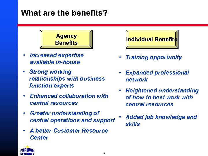 What are the benefits? Agency Benefits Individual Benefits • Increased expertise available in-house •