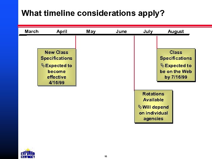 What timeline considerations apply? March April May June July August New Class Specifications ÄExpected