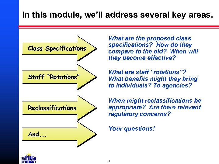 In this module, we’ll address several key areas. Class Specifications What are the proposed