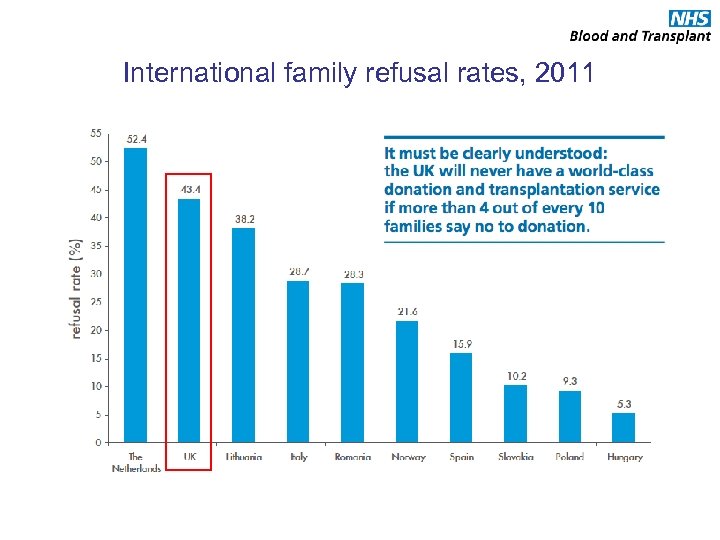 International family refusal rates, 2011 
