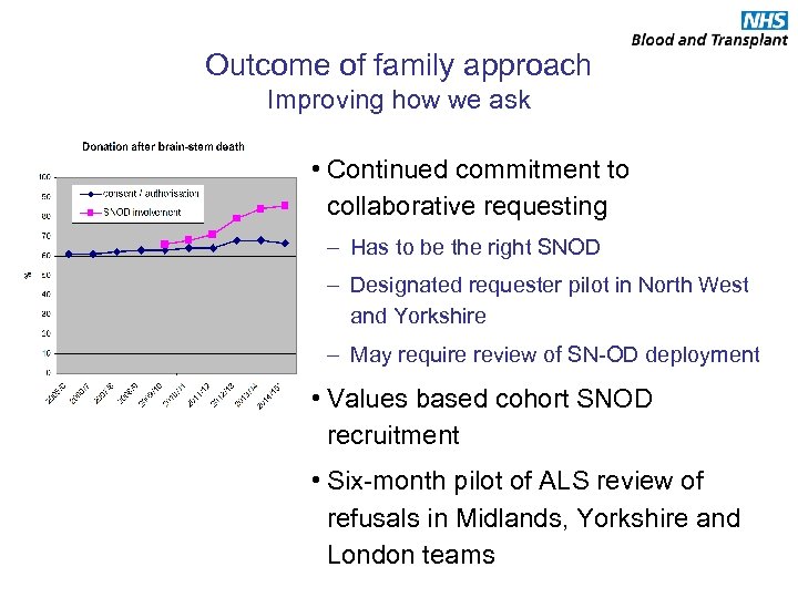 Outcome of family approach Improving how we ask • Continued commitment to collaborative requesting
