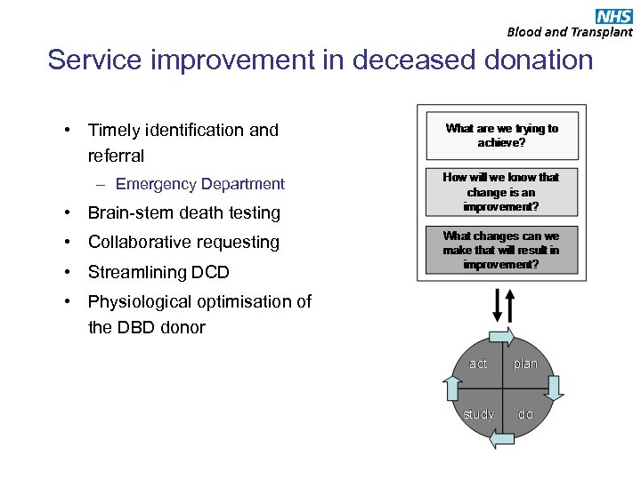 Service improvement in deceased donation • Timely identification and referral – Emergency Department •