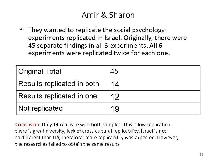 psychology experiments that were replicated