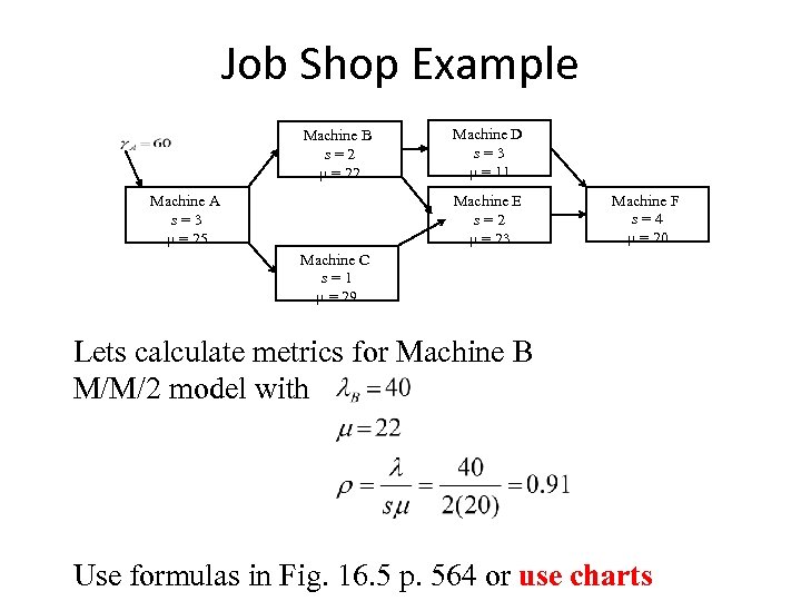 Job Shop Example Machine B s=2 m = 22 Machine A s=3 m =