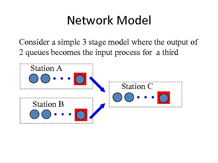 Network Model Consider a simple 3 stage model where the output of 2 queues
