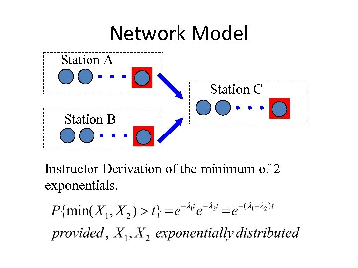 Network Model Station A Station C Station B Instructor Derivation of the minimum of