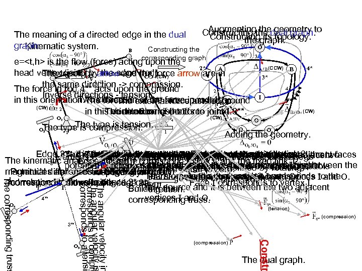 Augmenting the geometry Constructing the dual graph. to The meaning of a directed edge